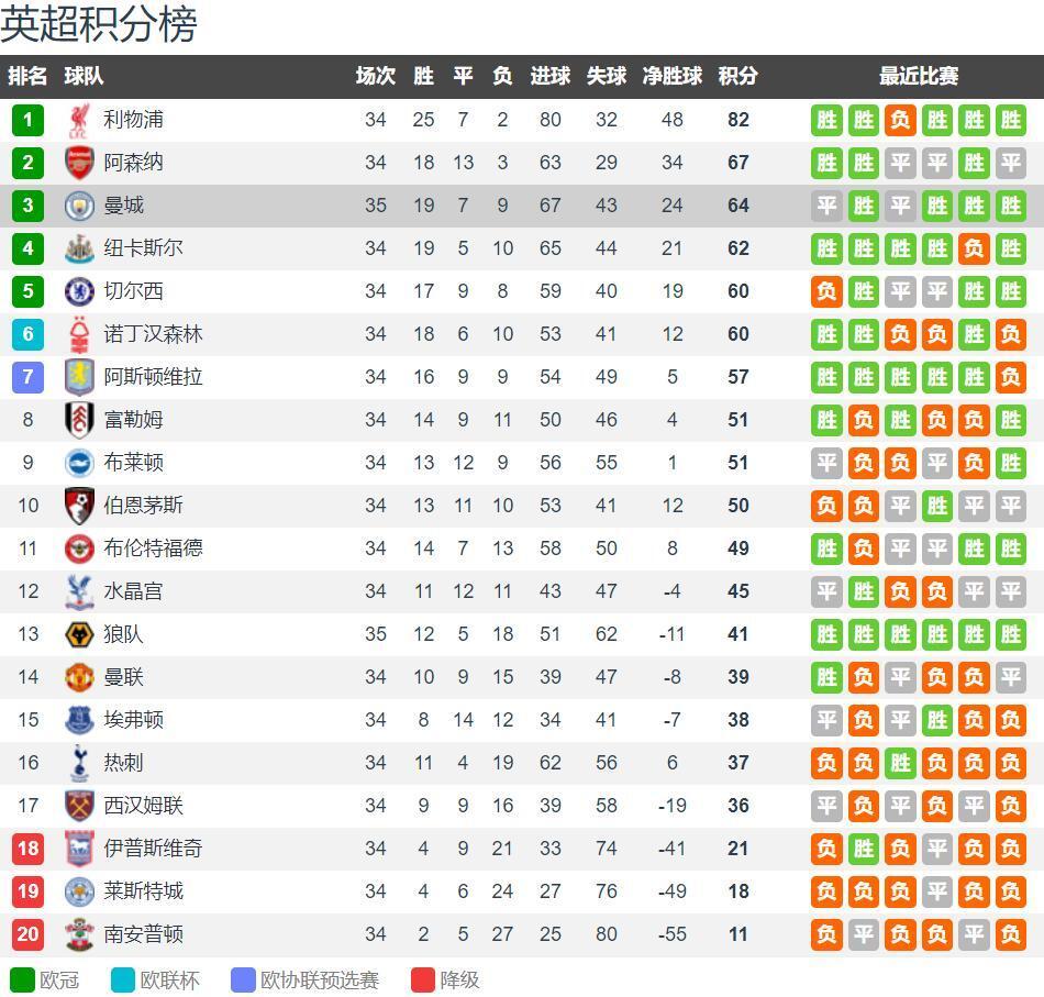 NBA-开拓者主场击败火箭 杨瀚森封堵杜兰特